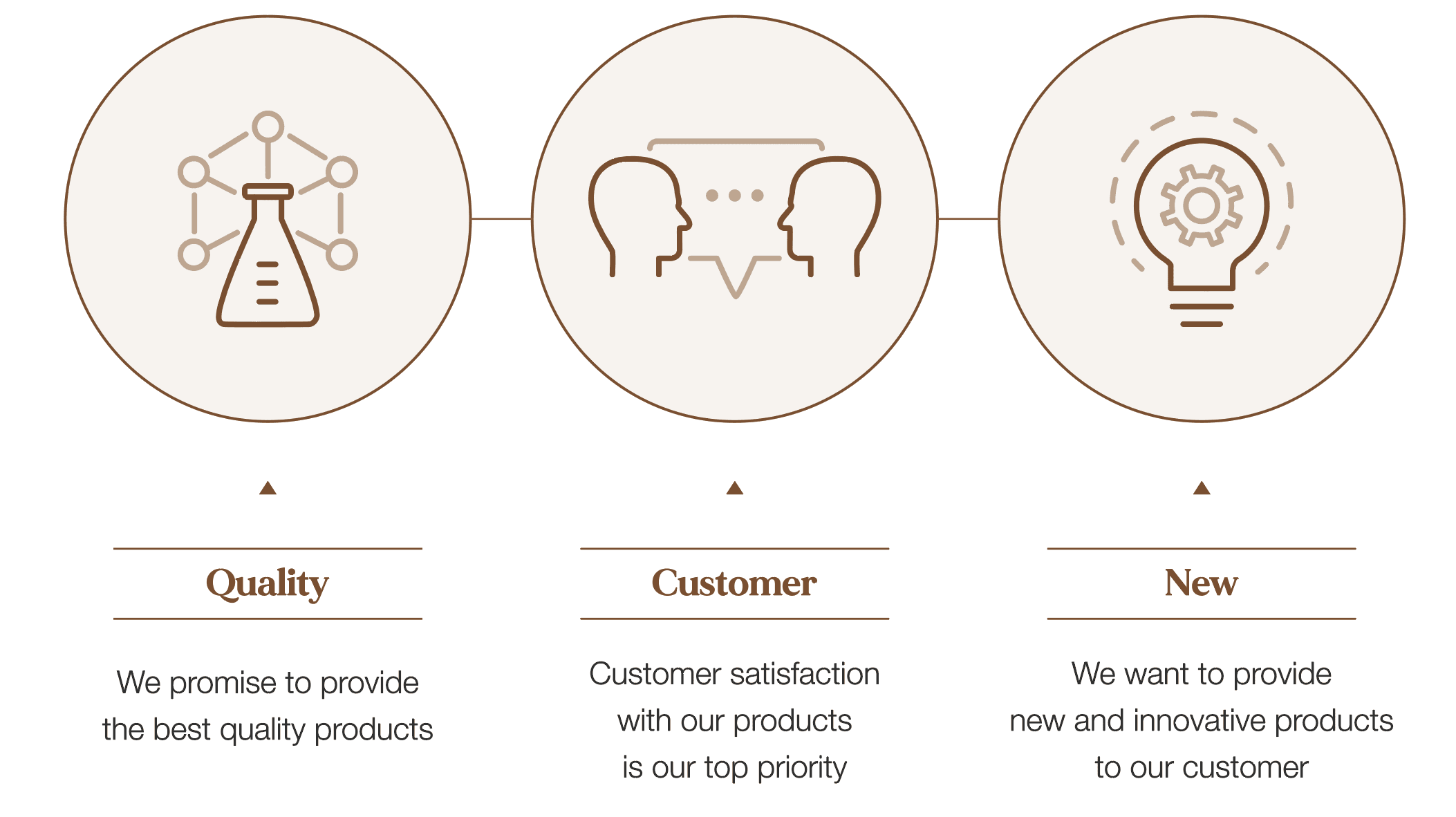 Natureaus brand vision